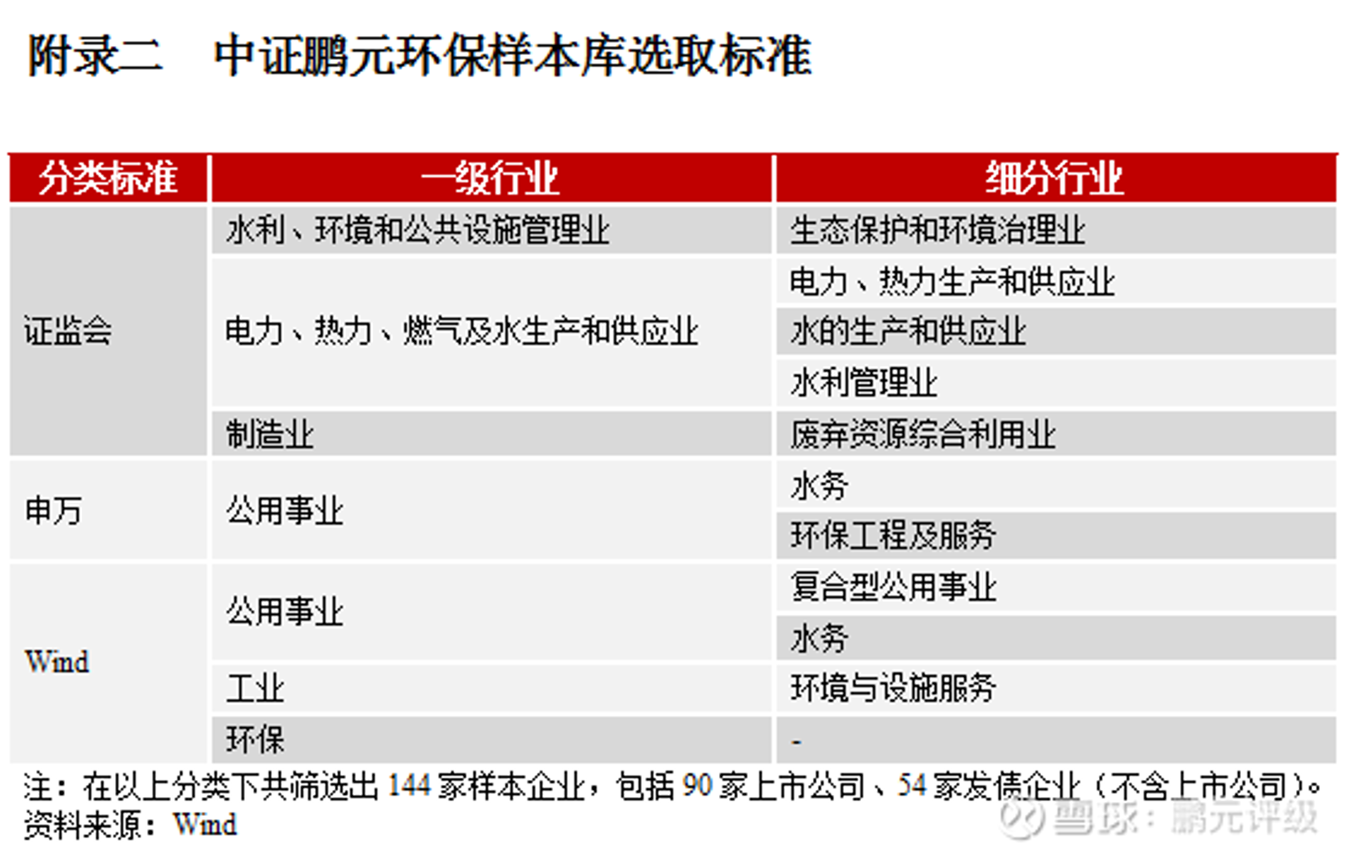 晨晨环境